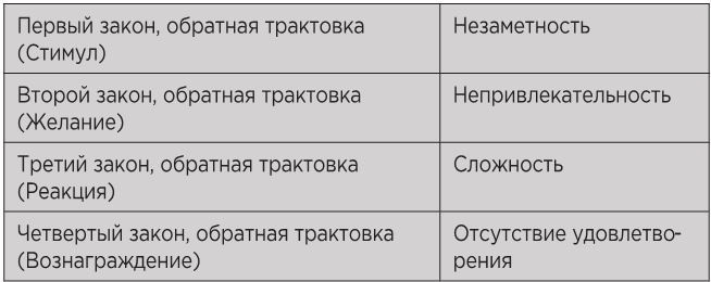 Иллюстрация к книге — Атомные привычки. Как приобрести хорошие привычки и избавиться от плохих [i_013.jpg]