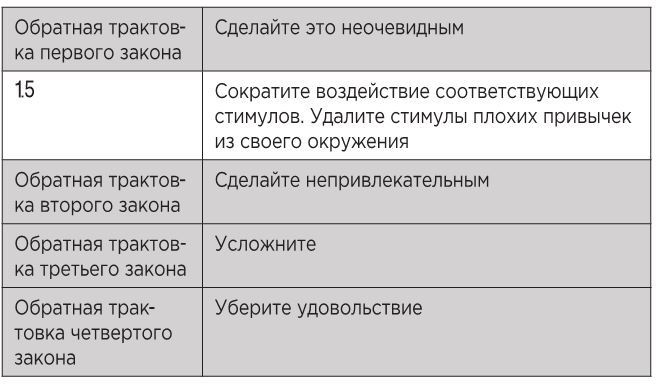 Иллюстрация к книге — Атомные привычки. Как приобрести хорошие привычки и избавиться от плохих [i_017.jpg]