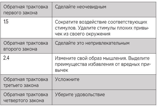 Иллюстрация к книге — Атомные привычки. Как приобрести хорошие привычки и избавиться от плохих [i_021.jpg]