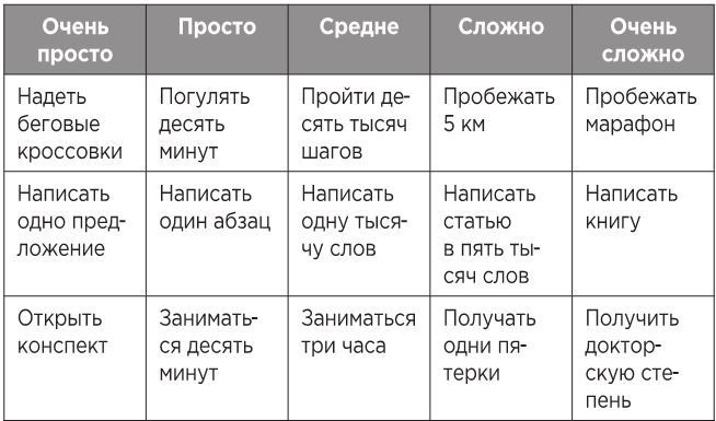 Иллюстрация к книге — Атомные привычки. Как приобрести хорошие привычки и избавиться от плохих [i_026.jpg]