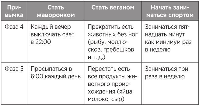 Иллюстрация к книге — Атомные привычки. Как приобрести хорошие привычки и избавиться от плохих [i_028.jpg]
