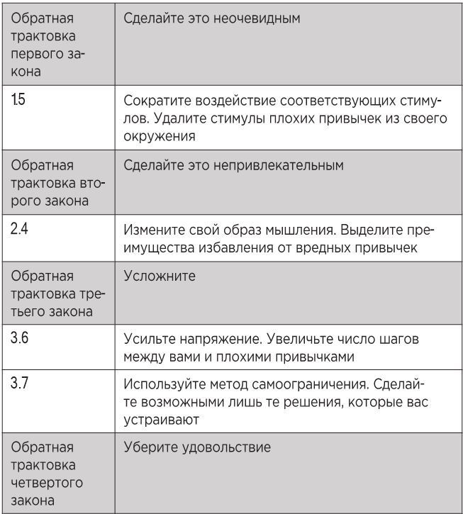 Иллюстрация к книге — Атомные привычки. Как приобрести хорошие привычки и избавиться от плохих [i_032.jpg]