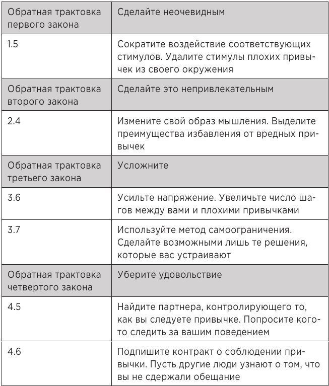 Иллюстрация к книге — Атомные привычки. Как приобрести хорошие привычки и избавиться от плохих [i_035.jpg]