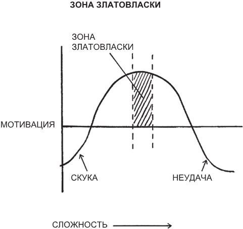 Иллюстрация к книге — Атомные привычки. Как приобрести хорошие привычки и избавиться от плохих [i_036.jpg]