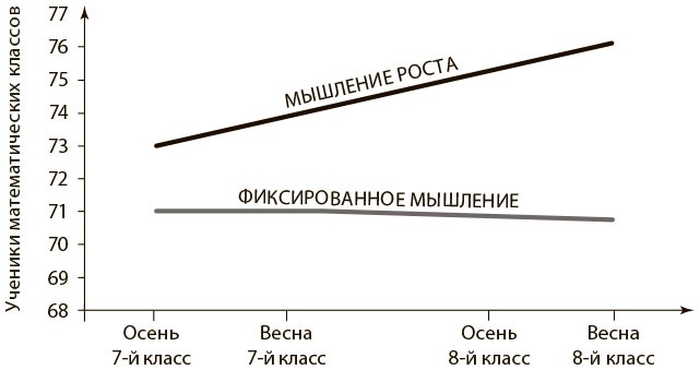 Иллюстрация к книге — Безграничный разум [i_008.jpg]