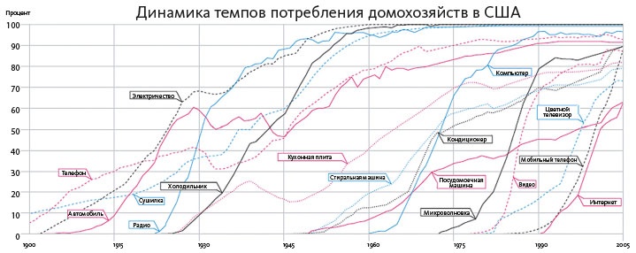 Иллюстрация к книге — Как создать продукт, который полюбят [i_002.jpg]
