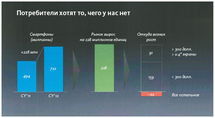 Иллюстрация к книге — Как создать продукт, который полюбят [i_010.jpg]