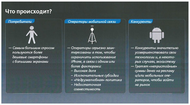 Иллюстрация к книге — Как создать продукт, который полюбят [i_011.jpg]