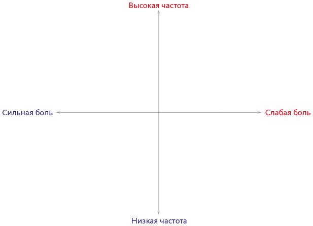Иллюстрация к книге — Как создать продукт, который полюбят [i_013.jpg]