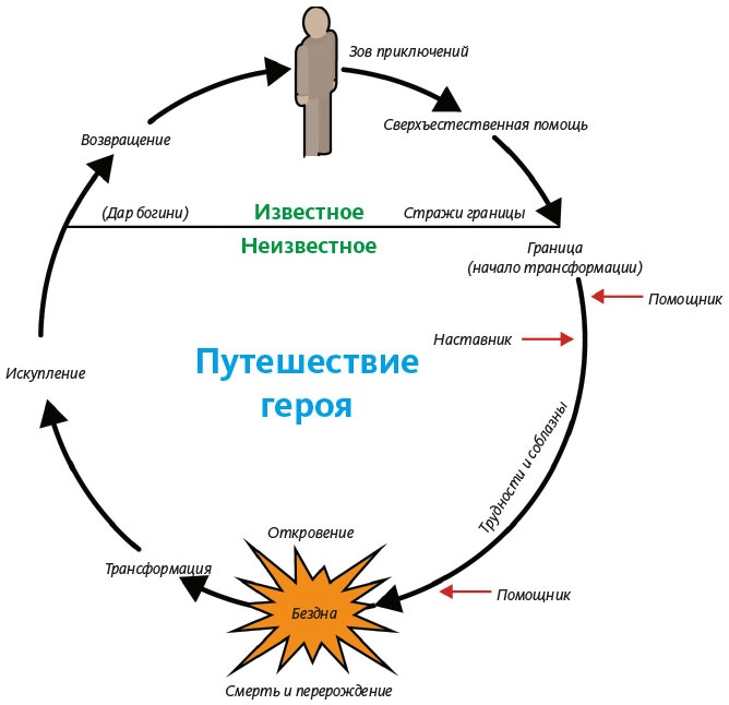 Иллюстрация к книге — Как создать продукт, который полюбят [i_036.jpg]