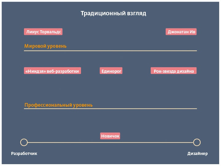 Иллюстрация к книге — Как создать продукт, который полюбят [i_072.jpg]