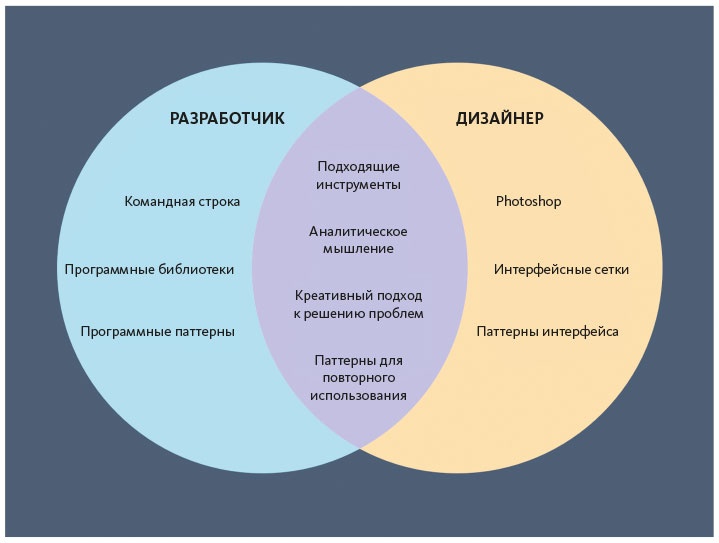 Иллюстрация к книге — Как создать продукт, который полюбят [i_073.jpg]