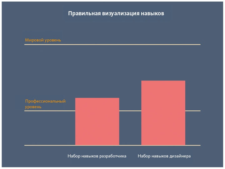 Иллюстрация к книге — Как создать продукт, который полюбят [i_074.jpg]