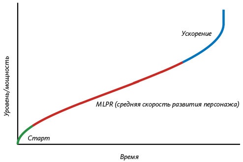 Иллюстрация к книге — Как создать продукт, который полюбят [i_111.jpg]