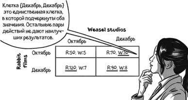 Теория игр в комиксах