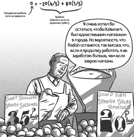 Теория игр в комиксах