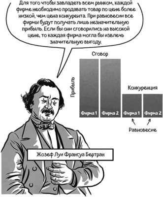Теория игр в комиксах