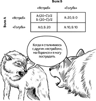 Теория игр в комиксах