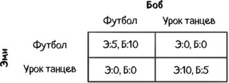 Иллюстрация к книге — Теория игр в комиксах [i_129.jpg]