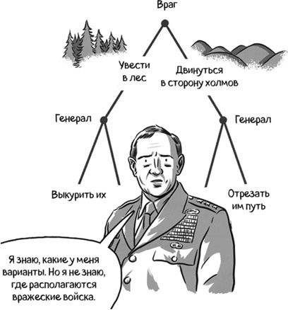 Теория игр в комиксах