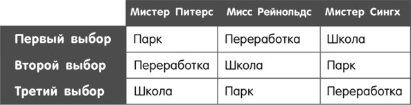 Теория игр в комиксах