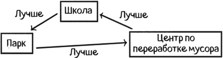 Теория игр в комиксах