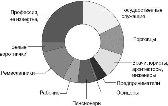 Иллюстрация к книге — Эволюция потребления [i_011.jpg]