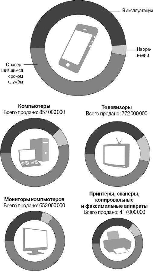Иллюстрация к книге — Эволюция потребления [i_036.jpg]