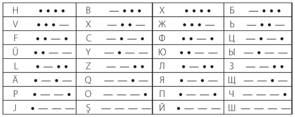 Иллюстрация к книге — Код. Тайный язык информатики [i_009.jpg]