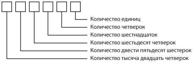 Иллюстрация к книге — Код. Тайный язык информатики [i_082.jpg]
