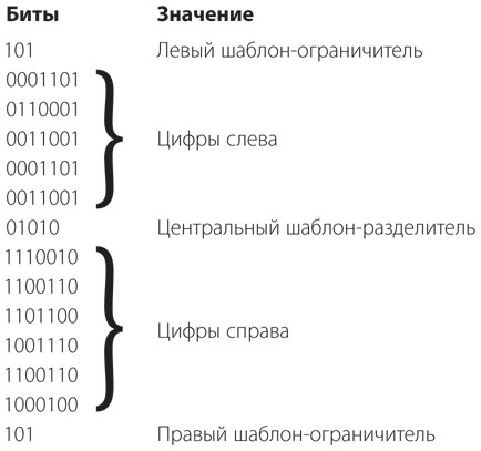 Иллюстрация к книге — Код. Тайный язык информатики [i_104.jpg]
