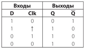 Иллюстрация к книге — Код. Тайный язык информатики [i_304.jpg]