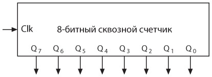 Иллюстрация к книге — Код. Тайный язык информатики [i_311.jpg]