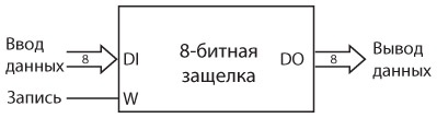Иллюстрация к книге — Код. Тайный язык информатики [i_341.jpg]