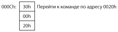 Иллюстрация к книге — Код. Тайный язык информатики [i_388.jpg]
