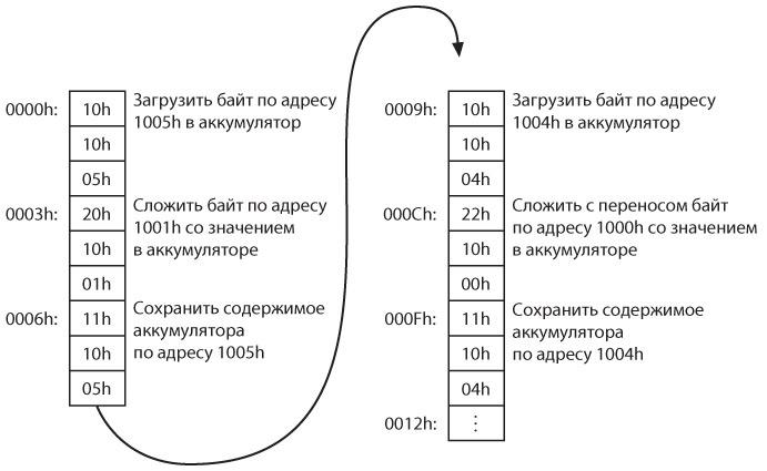 Иллюстрация к книге — Код. Тайный язык информатики [i_393.jpg]