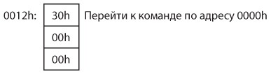 Иллюстрация к книге — Код. Тайный язык информатики [i_394.jpg]