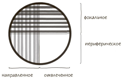 Иллюстрация к книге — Сознавание [i_011.jpg]