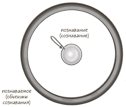 Иллюстрация к книге — Сознавание [i_013.jpg]