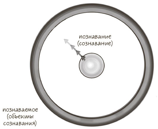 Иллюстрация к книге — Сознавание [i_014.jpg]