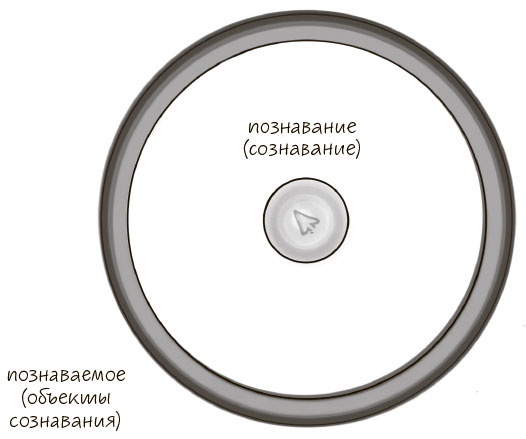 Иллюстрация к книге — Сознавание [i_015.jpg]