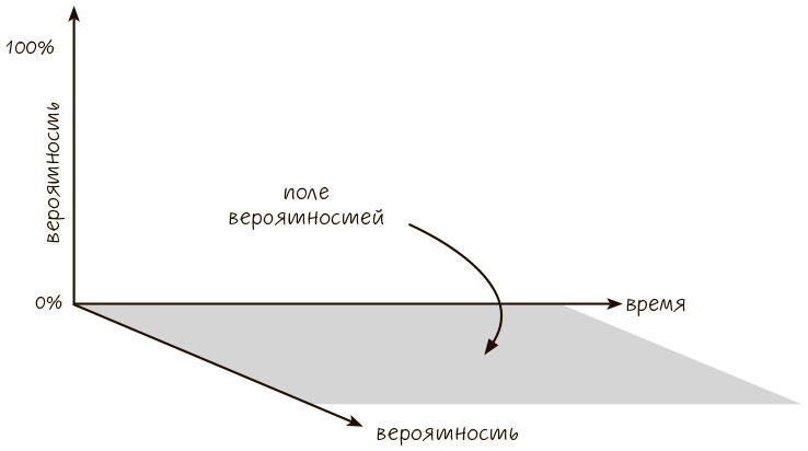Иллюстрация к книге — Сознавание [i_026.jpg]