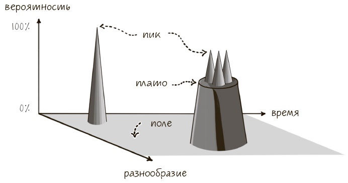 Иллюстрация к книге — Сознавание [i_027.jpg]