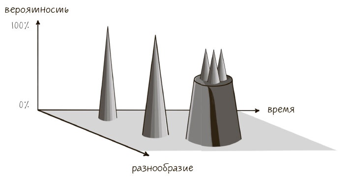 Иллюстрация к книге — Сознавание [i_031.jpg]