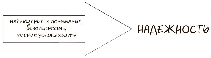 Иллюстрация к книге — Сознавание [i_035.jpg]