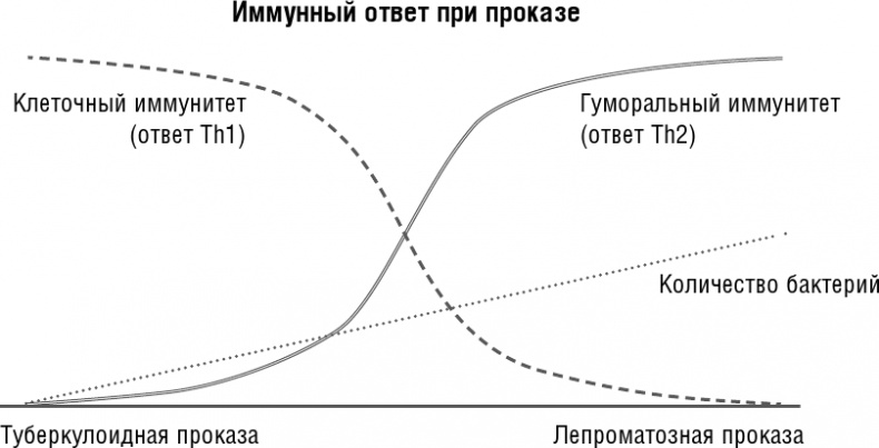 Иллюстрация к книге — Прививать или не прививать? или Ну, подумаешь, укол! Мифы о вакцинации [i_002.jpg]