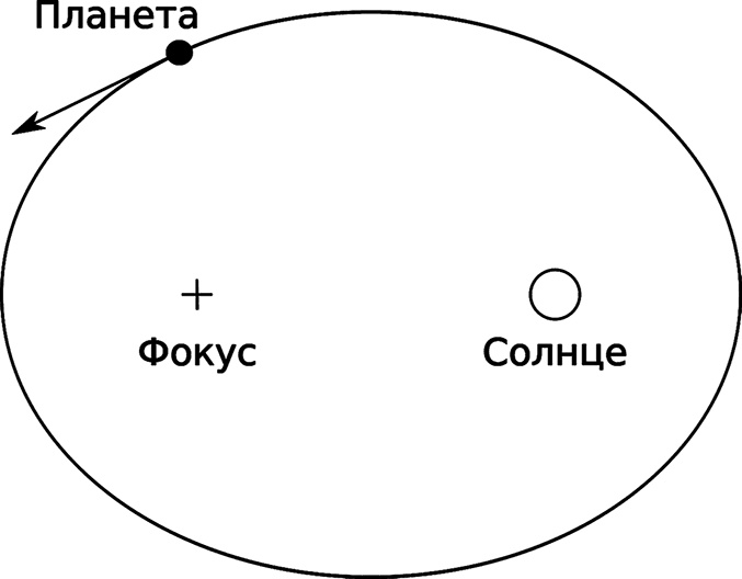 Иллюстрация к книге — Любительская астрономия. Люди, открывшие небо [i_020.jpg]
