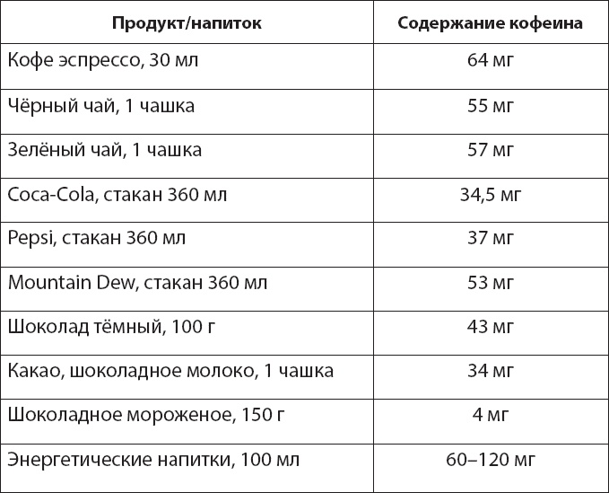 Иллюстрация к книге — Как победить бессонницу? Здоровый сон за 6 недель [i_033.jpg]
