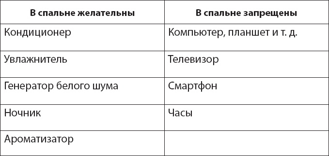 Иллюстрация к книге — Как победить бессонницу? Здоровый сон за 6 недель [i_050.jpg]