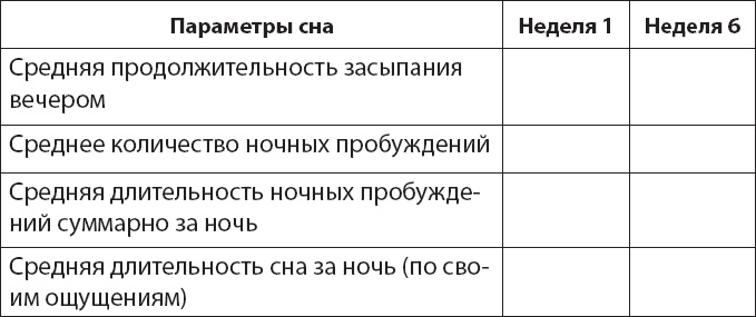 Иллюстрация к книге — Как победить бессонницу? Здоровый сон за 6 недель [i_059.jpg]